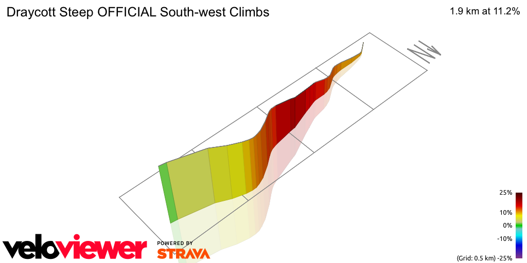 3D Elevation profile image for Draycott Steep OFFICIAL South-west Climbs