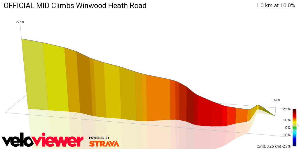 3D Elevation profile image for OFFICIAL MID Climbs Winwood Heath Road