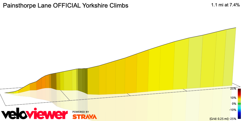 3D Elevation profile image for Painsthorpe Lane OFFICIAL Yorkshire Climbs