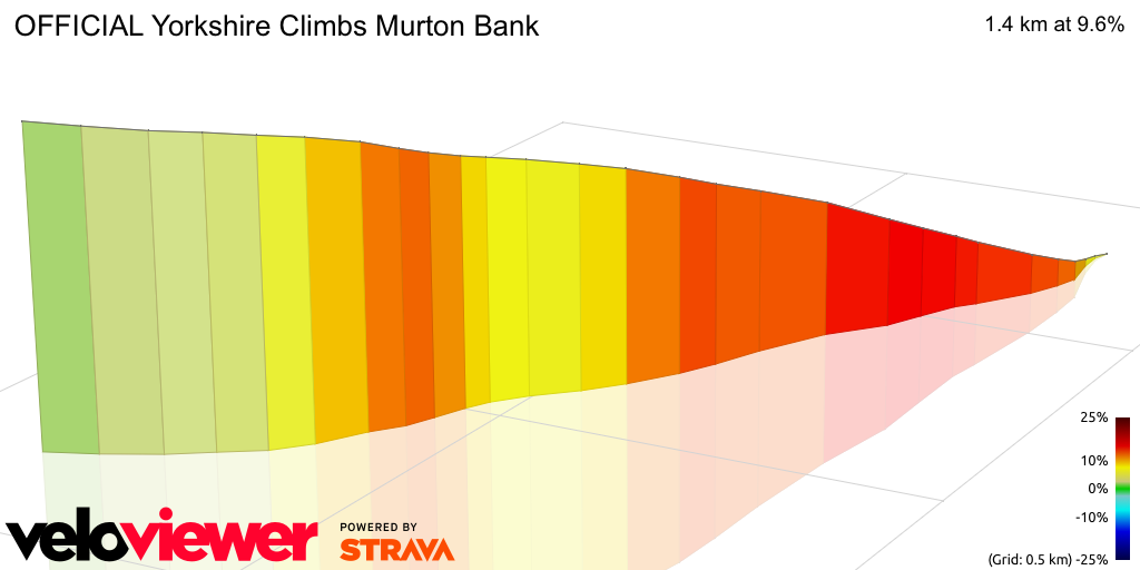 3D Elevation profile image for OFFICIAL Yorkshire Climbs Murton Bank
