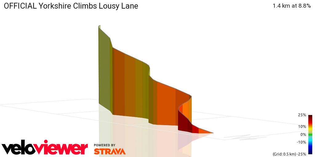 3D Elevation profile image for OFFICIAL Yorkshire Climbs Lousy Lane