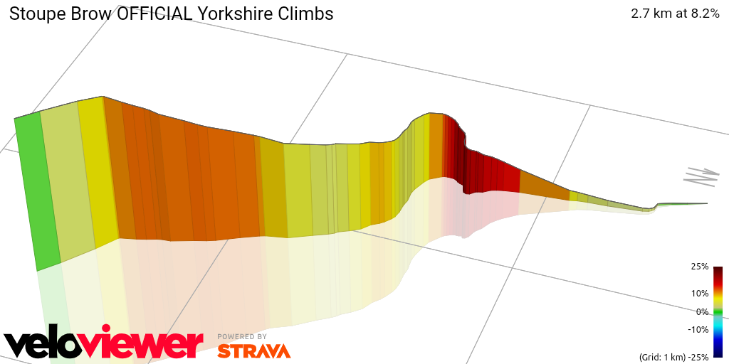 3D Elevation profile image for Stoupe Brow OFFICIAL Yorkshire Climbs