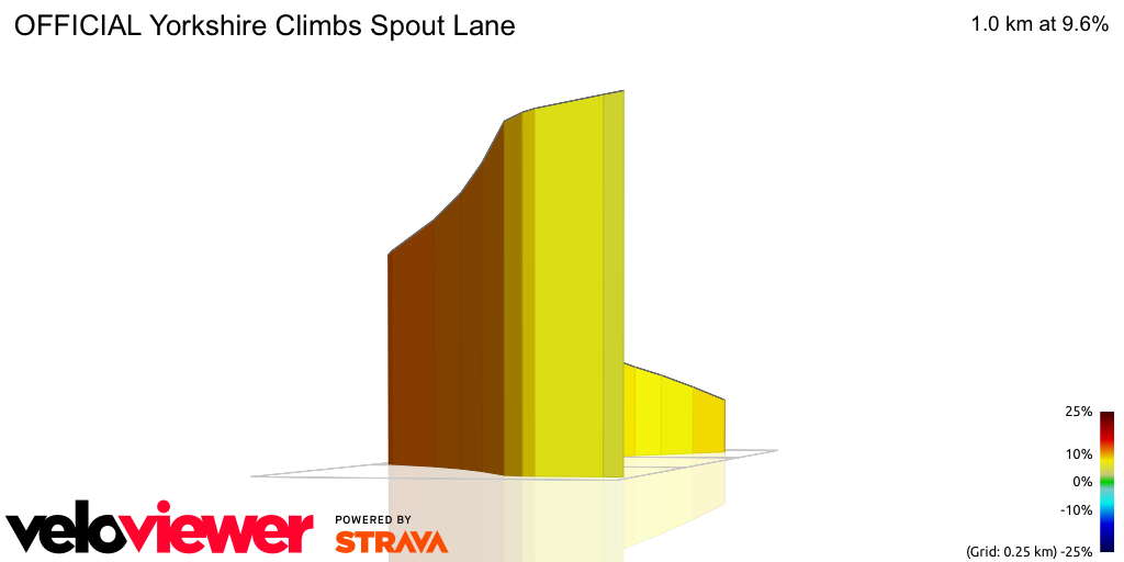 3D Elevation profile image for OFFICIAL Yorkshire Climbs Spout Lane