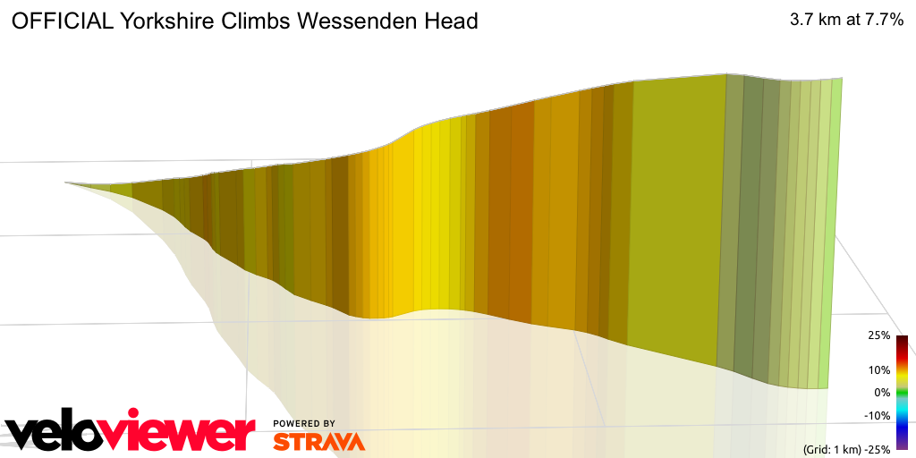 3D Elevation profile image for OFFICIAL Yorkshire Climbs Wessenden Head