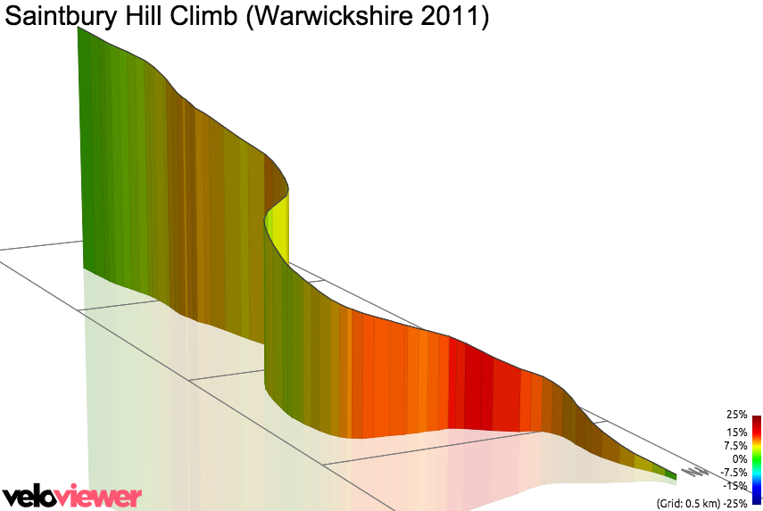 3D Elevation profile image for Saintbury Hill Climb (Warwickshire 2011)