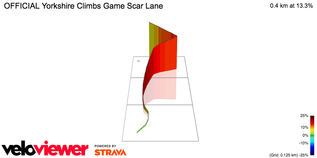 3D Elevation profile image for OFFICIAL Yorkshire Climbs Game Scar Lane