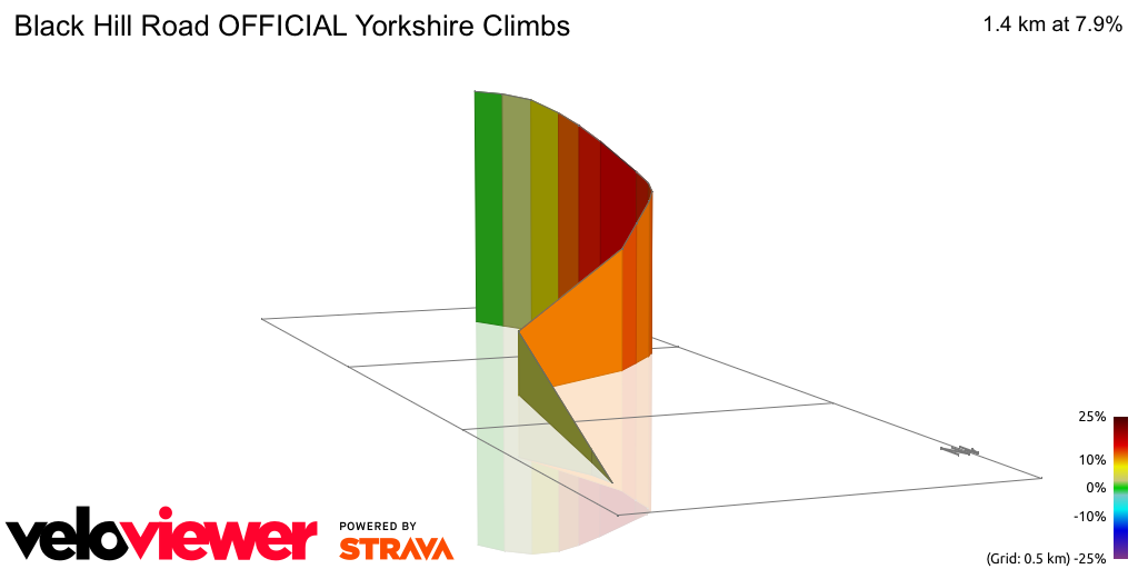3D Elevation profile image for Black Hill Road OFFICIAL Yorkshire Climbs