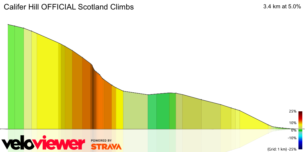 3D Elevation profile image for Califer Hill OFFICIAL Scotland Climbs