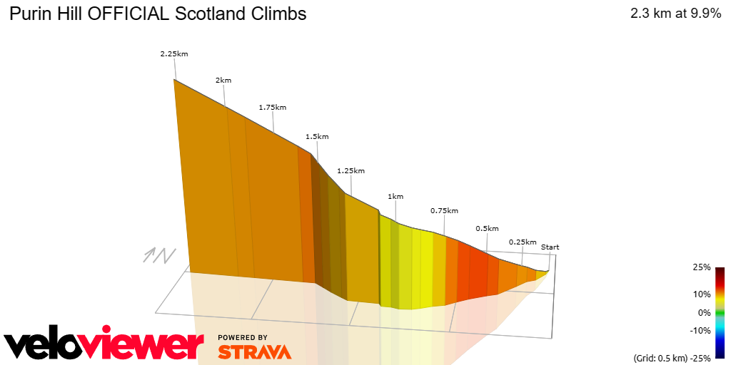 3D Elevation profile image for Purin Hill OFFICIAL Scotland Climbs
