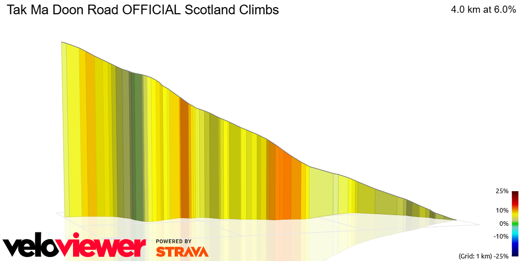 3D Elevation profile image for Tak Ma Doon Road OFFICIAL Scotland Climbs