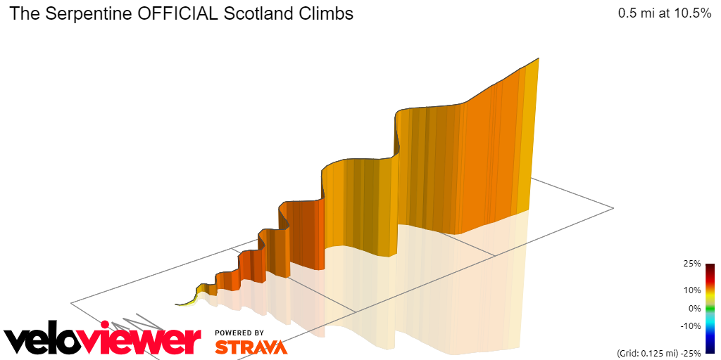 3D Elevation profile image for The Serpentine OFFICIAL Scotland Climbs