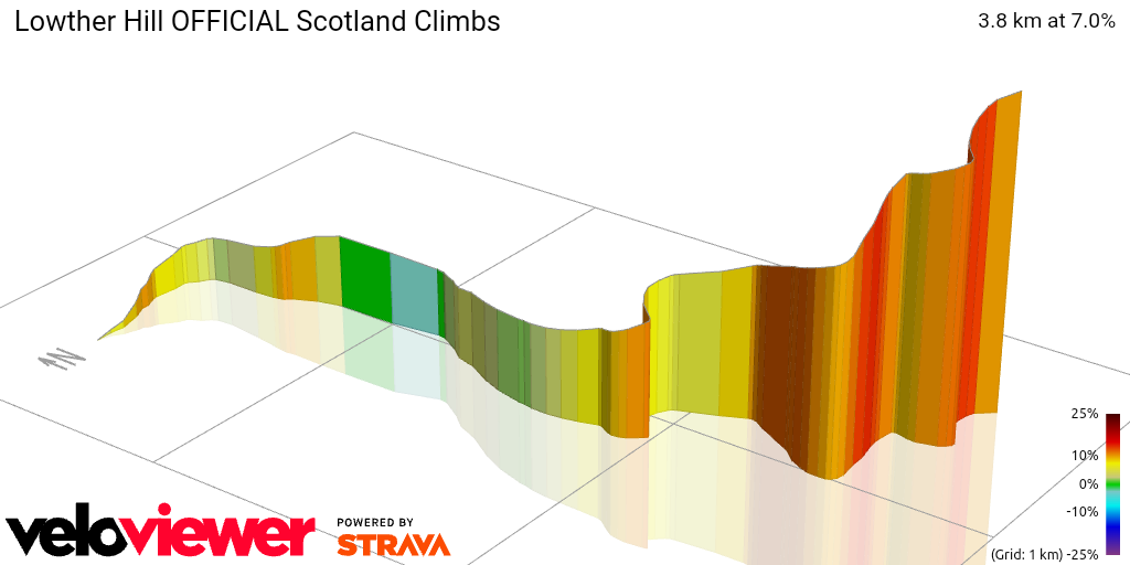 3D Elevation profile image for Lowther Hill OFFICIAL Scotland Climbs