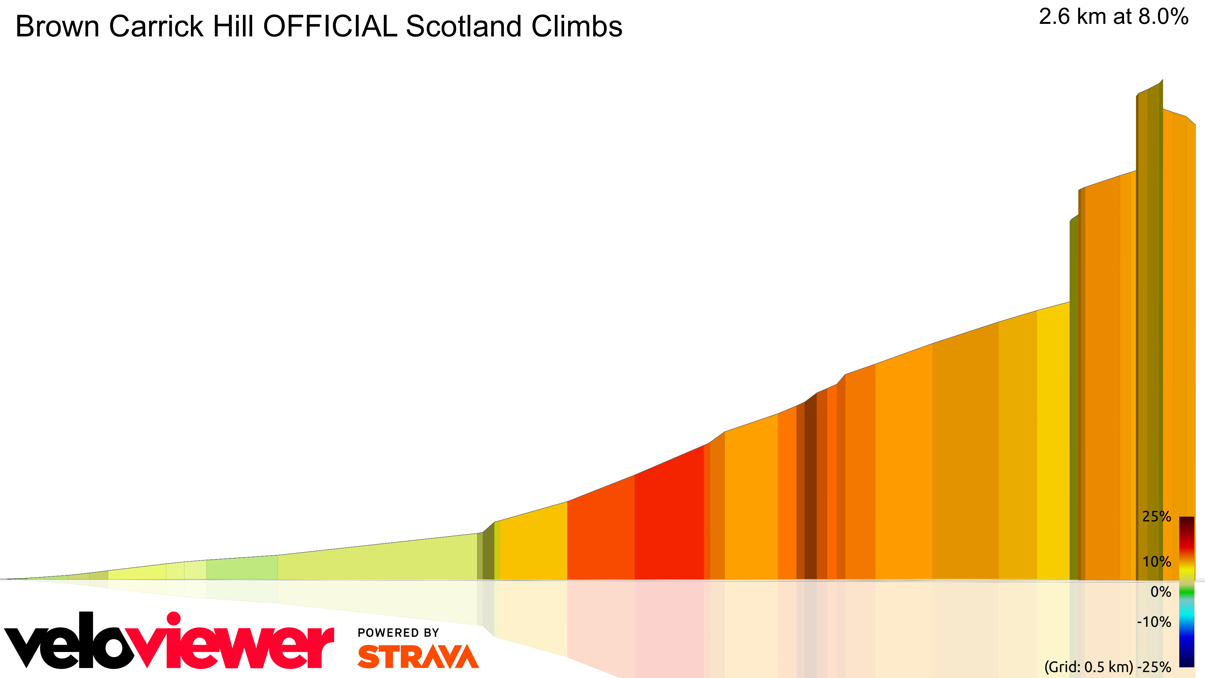 3D Elevation profile image for Brown Carrick Hill OFFICIAL Scotland Climbs