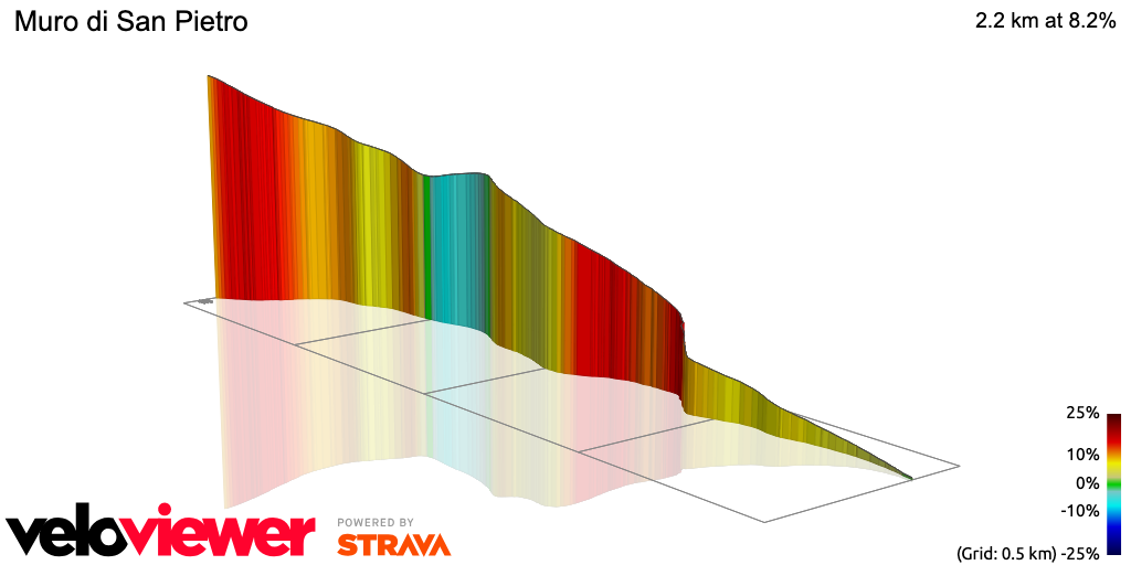 3D Elevation profile image for Muro di San Pietro