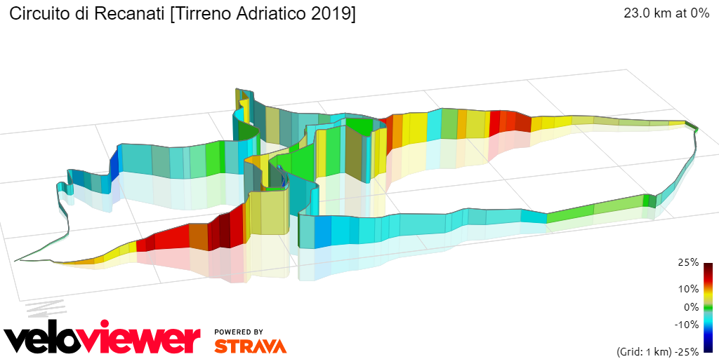 3D Elevation profile image for Circuito di Recanati [Tirreno Adriatico 2019]