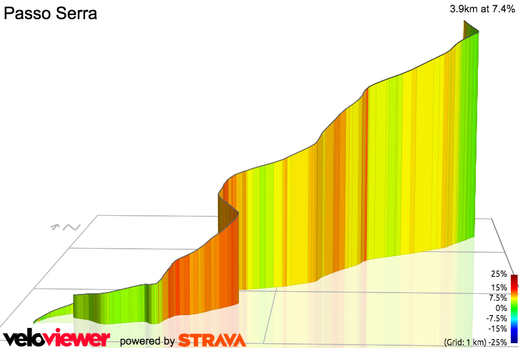 3D Elevation profile image for Passo Serra