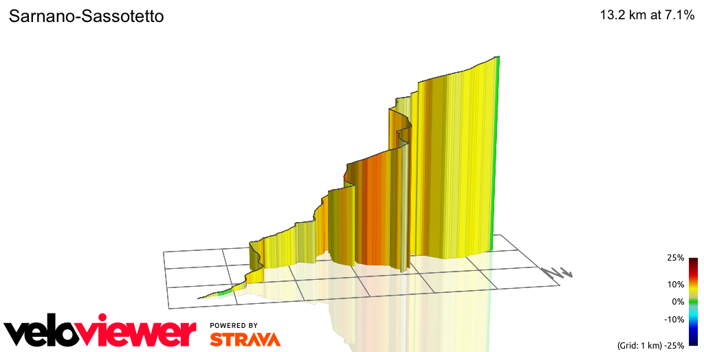 3D Elevation profile image for Sarnano-Sassotetto 