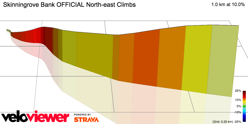 3D Elevation profile image for Skinningrove Bank OFFICIAL North-east Climbs