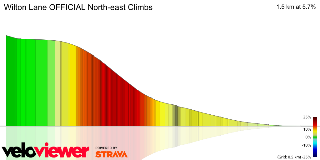 3D Elevation profile image for Wilton Lane OFFICIAL North-east Climbs