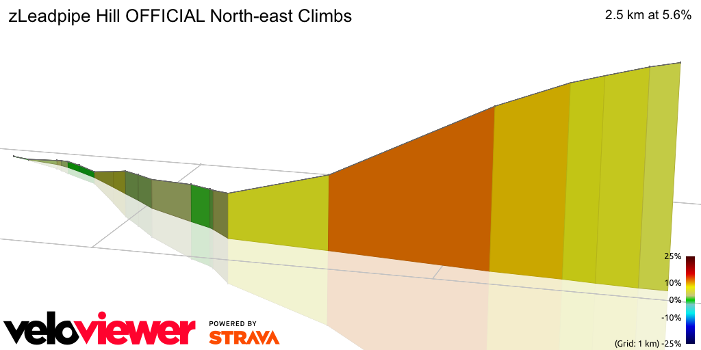 3D Elevation profile image for zLeadpipe Hill OFFICIAL North-east Climbs