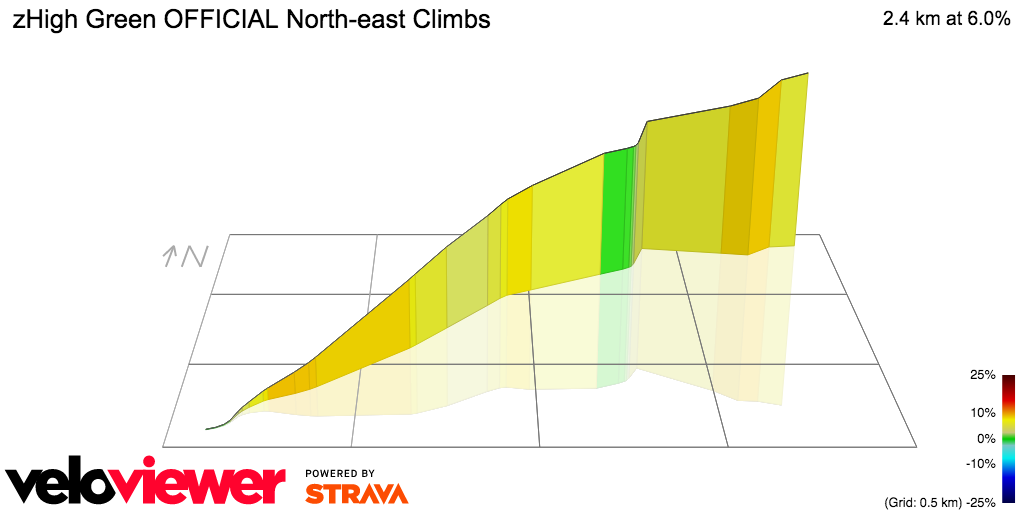 3D Elevation profile image for zHigh Green OFFICIAL North-east Climbs