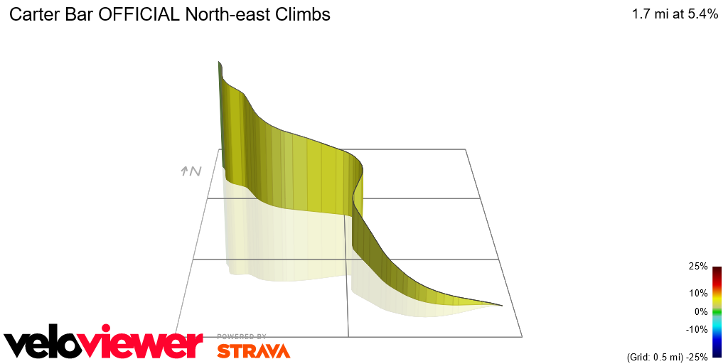 3D Elevation profile image for Carter Bar OFFICIAL North-east Climbs