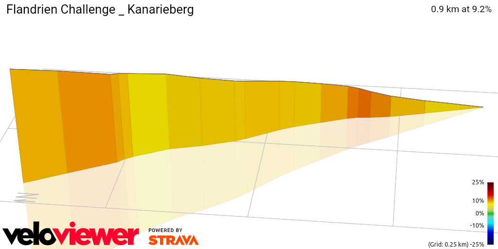3D Elevation profile image for Flandrien Challenge _ Kanarieberg