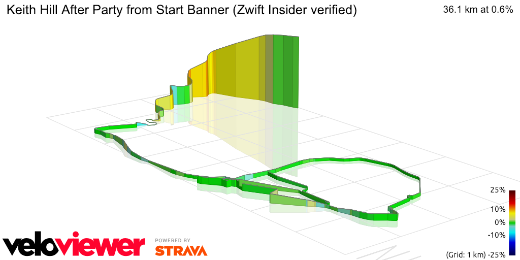 3D Elevation profile image for Keith Hill After Party from Start Banner (Zwift Insider verified)