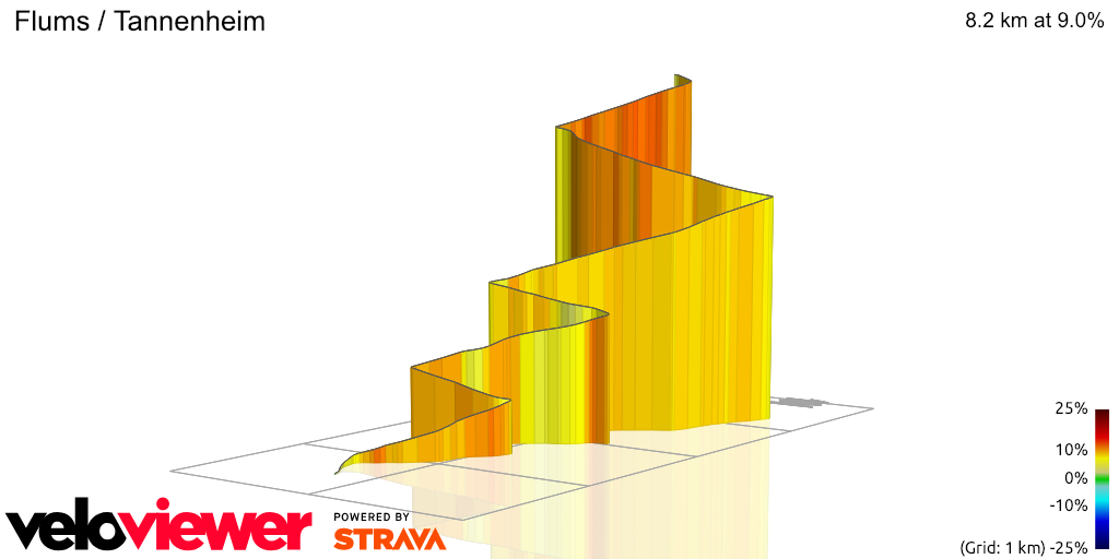 3D Elevation profile image for Flums / Tannenheim