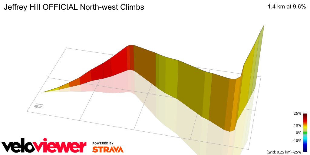 3D Elevation profile image for Jeffrey Hill OFFICIAL North-west Climbs