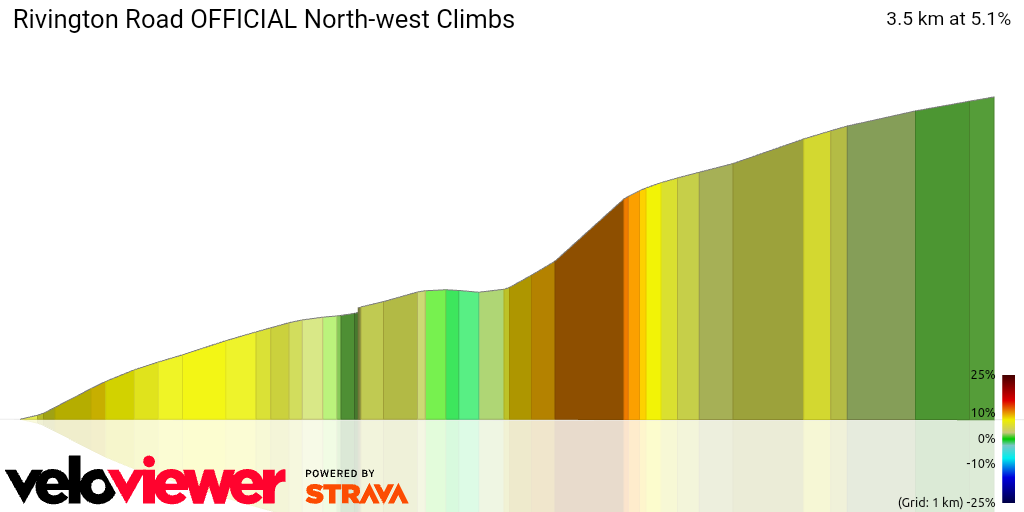 3D Elevation profile image for Rivington Road OFFICIAL North-west Climbs