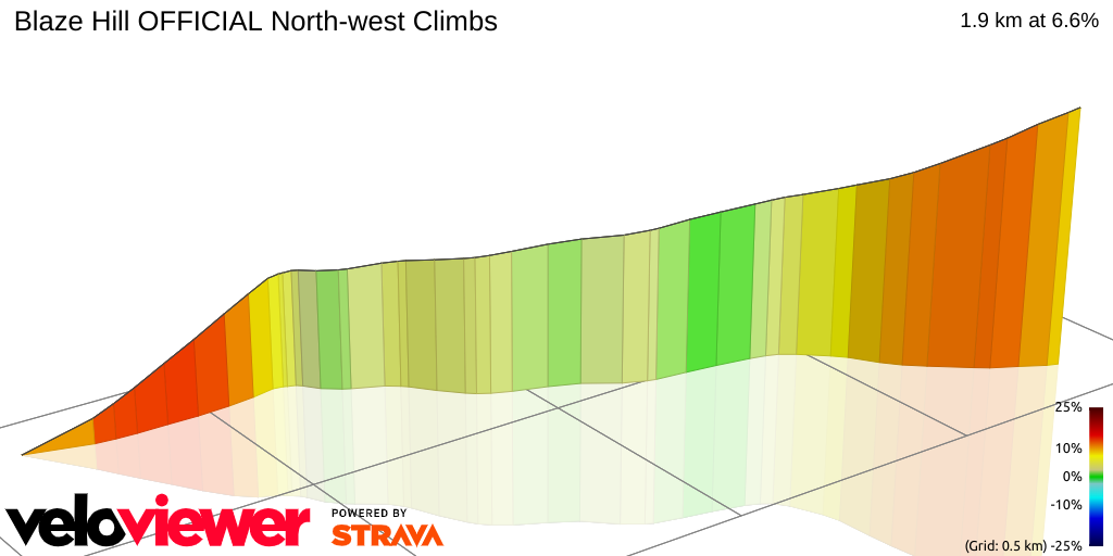 3D Elevation profile image for Blaze Hill OFFICIAL North-west Climbs