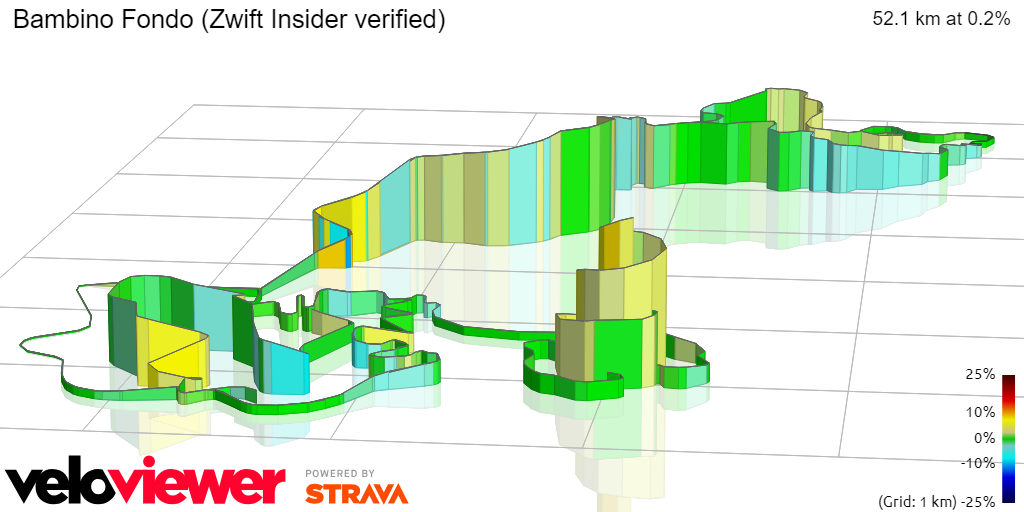 3D Elevation profile image for Bambino Fondo (Zwift Insider verified)