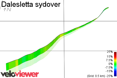 3D Elevation profile image for Dalesletta sydover