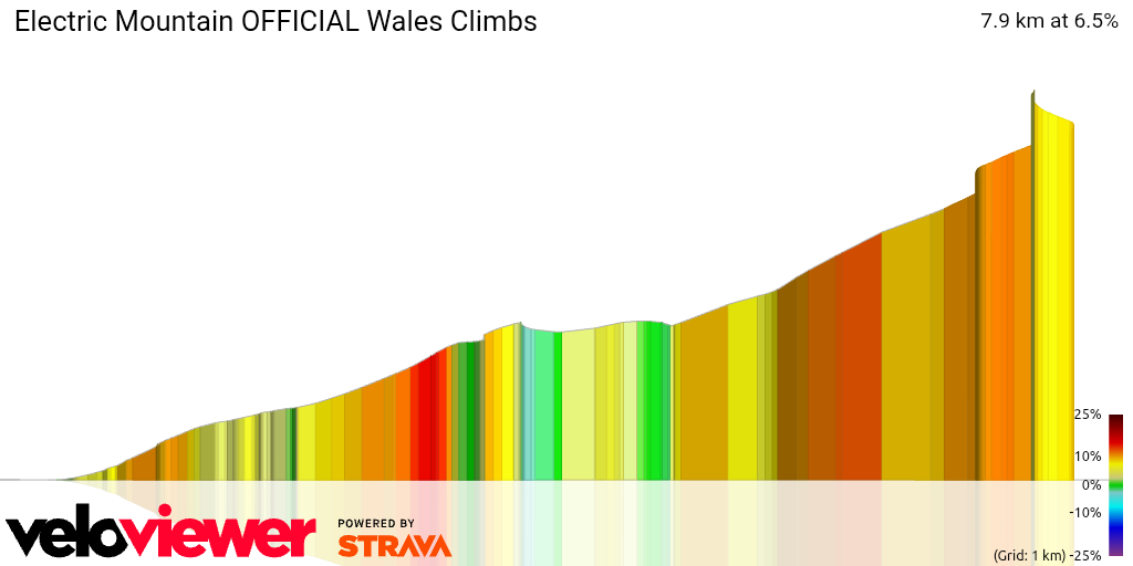 3D Elevation profile image for Electric Mountain OFFICIAL Wales Climbs