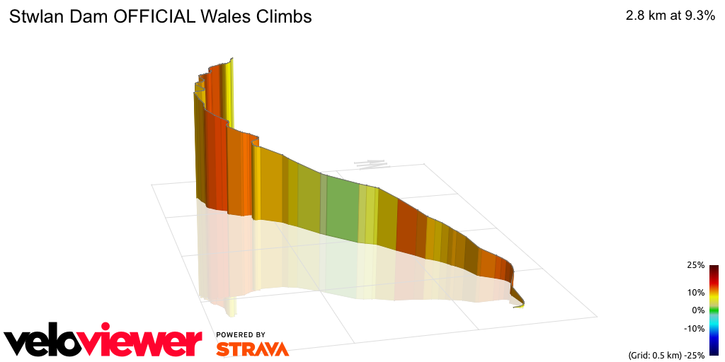 3D Elevation profile image for Stwlan Dam OFFICIAL Wales Climbs