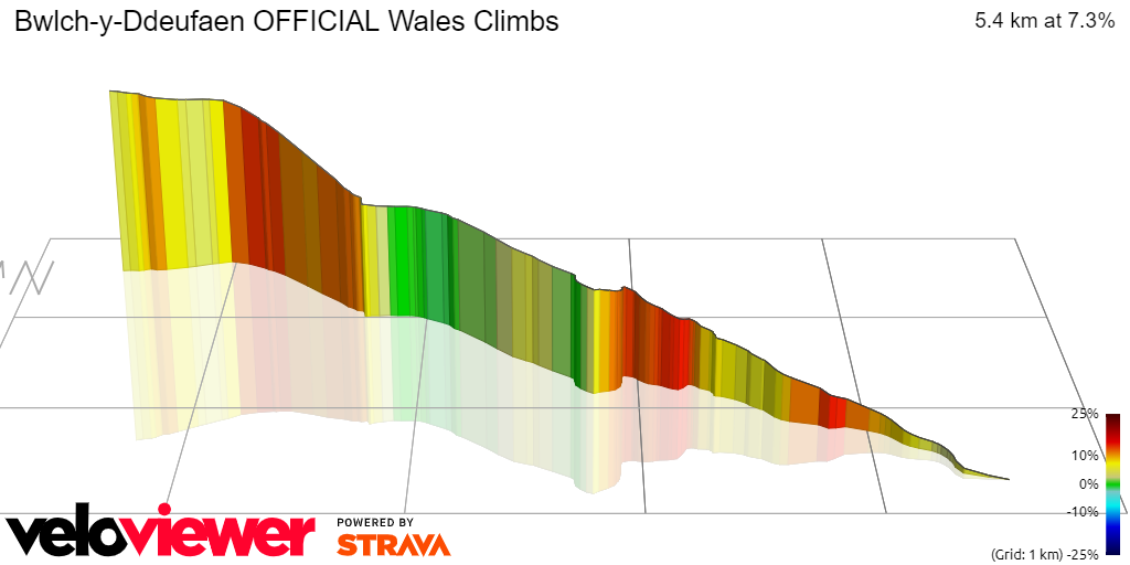 3D Elevation profile image for Bwlch-y-Ddeufaen OFFICIAL Wales Climbs