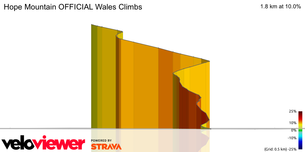 3D Elevation profile image for Hope Mountain OFFICIAL Wales Climbs