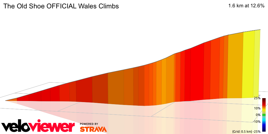 3D Elevation profile image for The Old Shoe OFFICIAL Wales Climbs