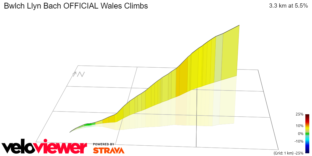 3D Elevation profile image for Bwlch Llyn Bach OFFICIAL Wales Climbs