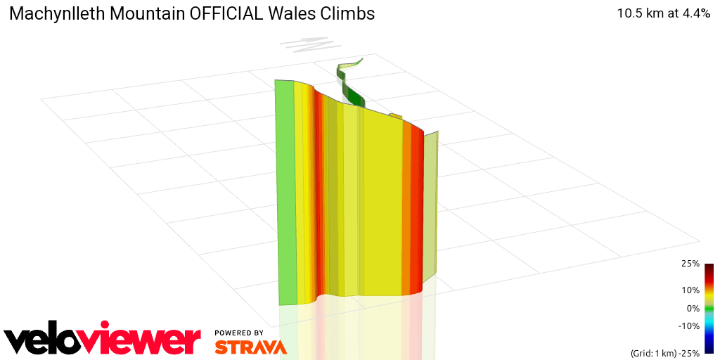 3D Elevation profile image for Machynlleth Mountain OFFICIAL Wales Climbs
