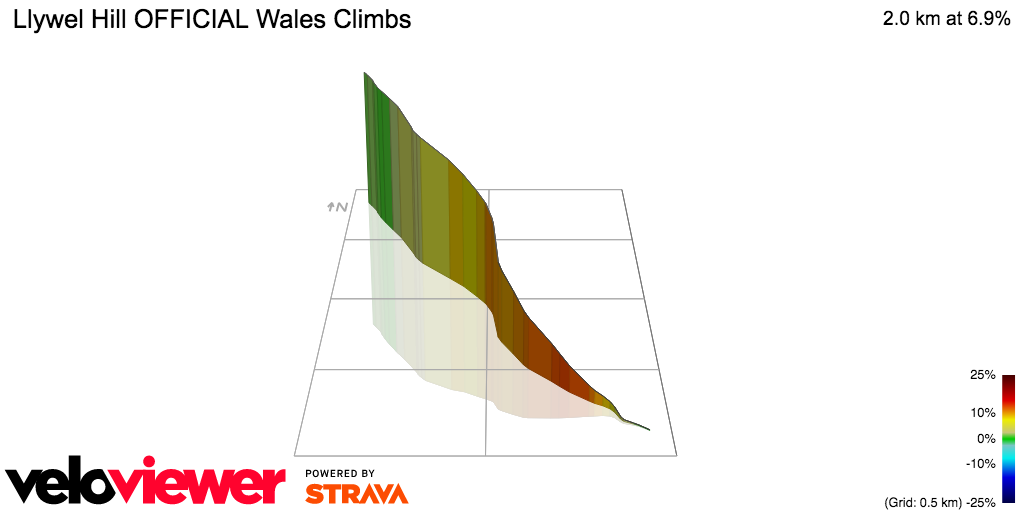 3D Elevation profile image for Llywel Hill OFFICIAL Wales Climbs