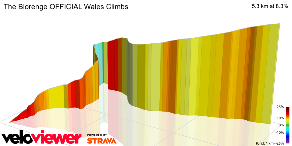 3D Elevation profile image for The Blorenge OFFICIAL Wales Climbs