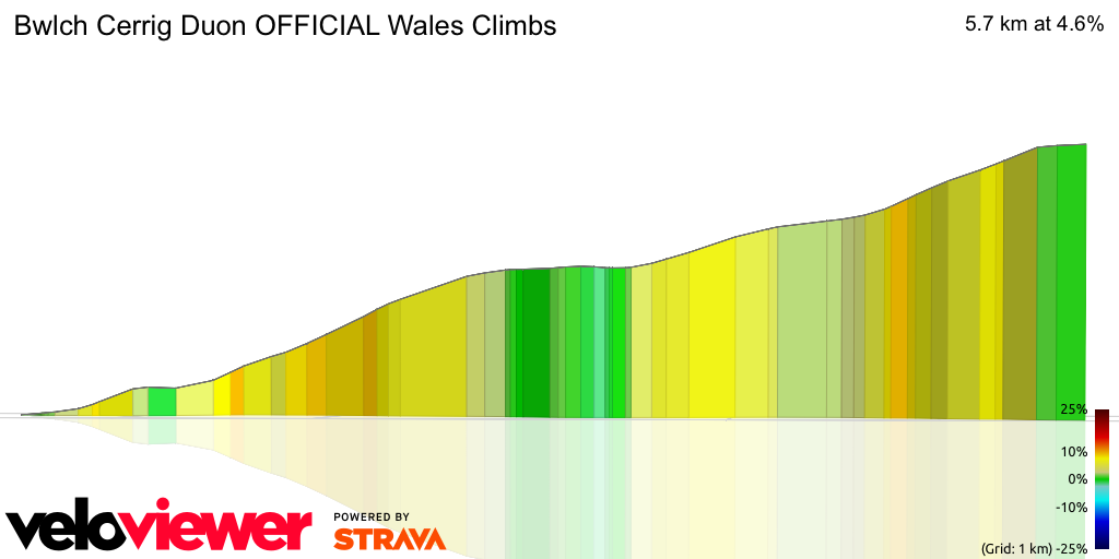 3D Elevation profile image for Bwlch Cerrig Duon OFFICIAL Wales Climbs
