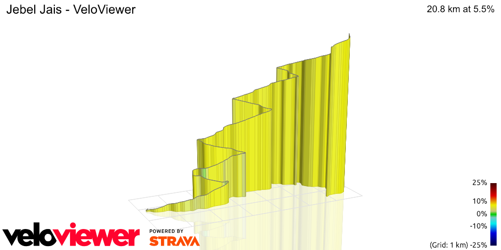 3D Elevation profile image for Jebel Jais - VeloViewer