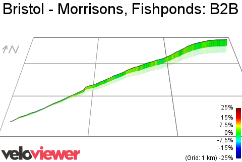 3D Elevation profile image for Bristol - Morrisons, Fishponds: B2B cycle path sprint
