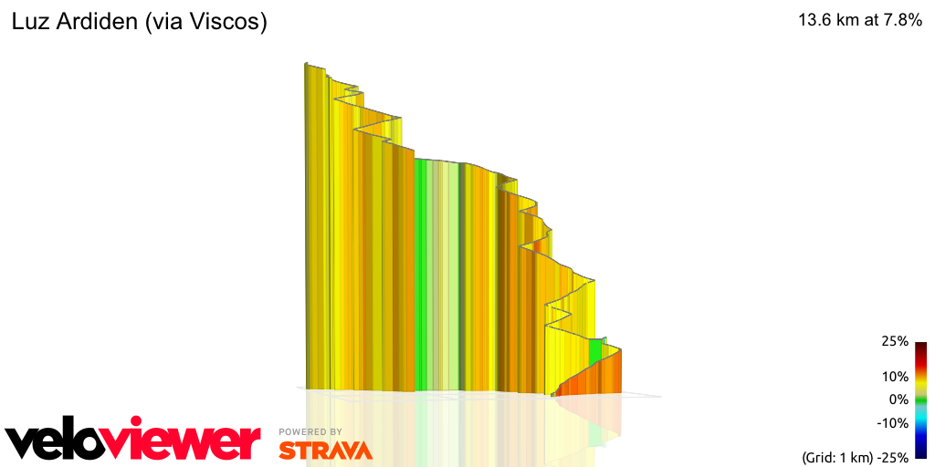 3D Elevation profile image for Luz Ardiden (via Viscos)