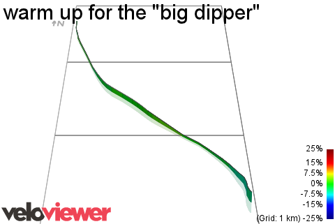 3D Elevation profile image for warm up for the big dipper