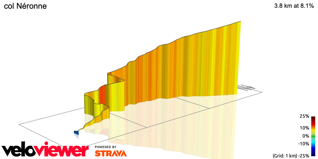 3D Elevation profile image for col Néronne