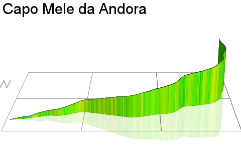 3D Elevation profile image for Capo Mele da Andora